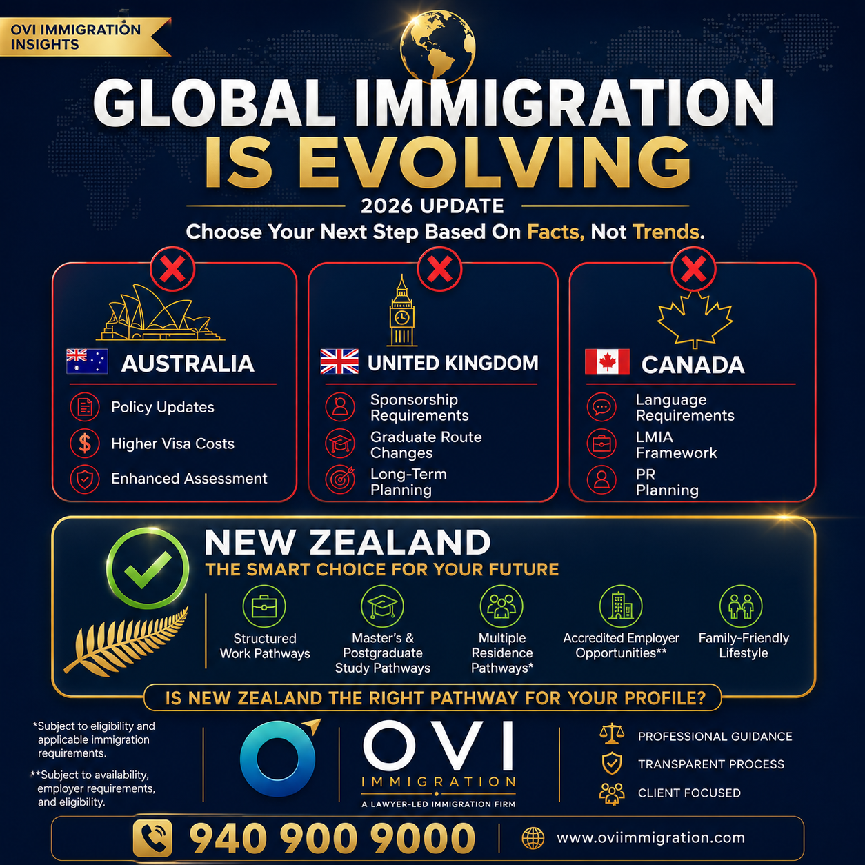 Immigration Offer